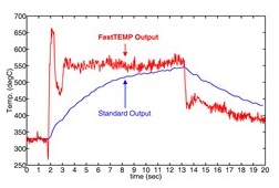 fasttemp_graph