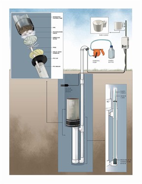 Drain Gauge Main